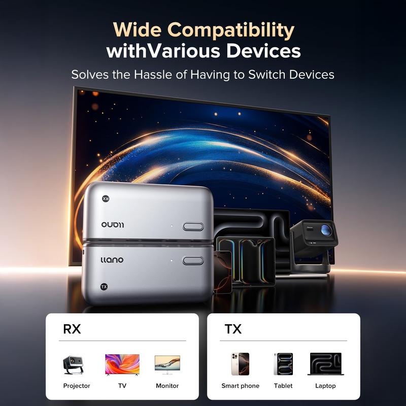 llano S850 Upgraded Type-C Wireless HDMI Transmitter and Receiver, 50M, Ultra 4K Decode Input 1080P@60Hz Output, Plug&Play 5G+2.4G and Audio for Phone/Tablet/Laptop/PC to Monitor/Projector/TV Box