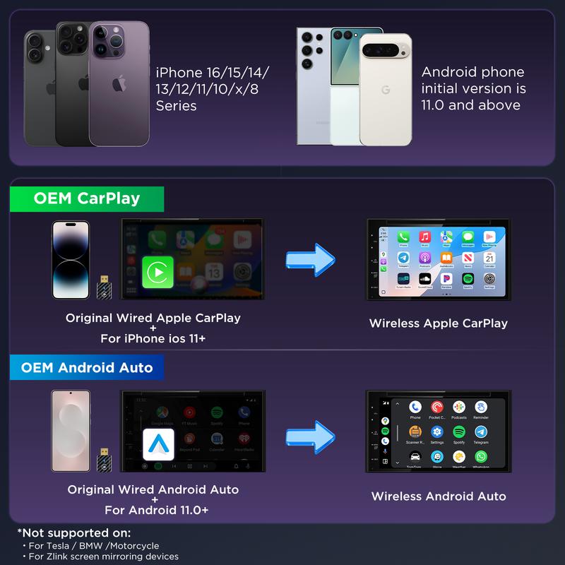 MSXTTLY 2025 Wireless Carplay Adapter for OEM Wired CarPlay&Android auto Car Model 2017+