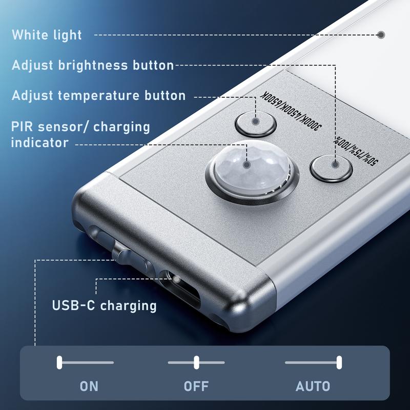 Motion Sensor Night Light Indoor,1500mAh USB Rechargeable Light,