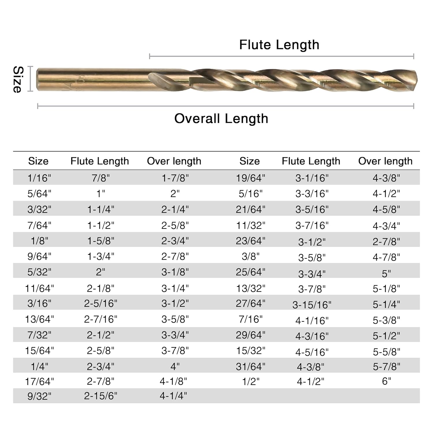 29Pcs Cobalt Drill Bits Set, M35 High Speed Steel, 135 Degree Tip, Stainless Steel, Plastic and Wood with Metal Indexed Storage Case 1/16
