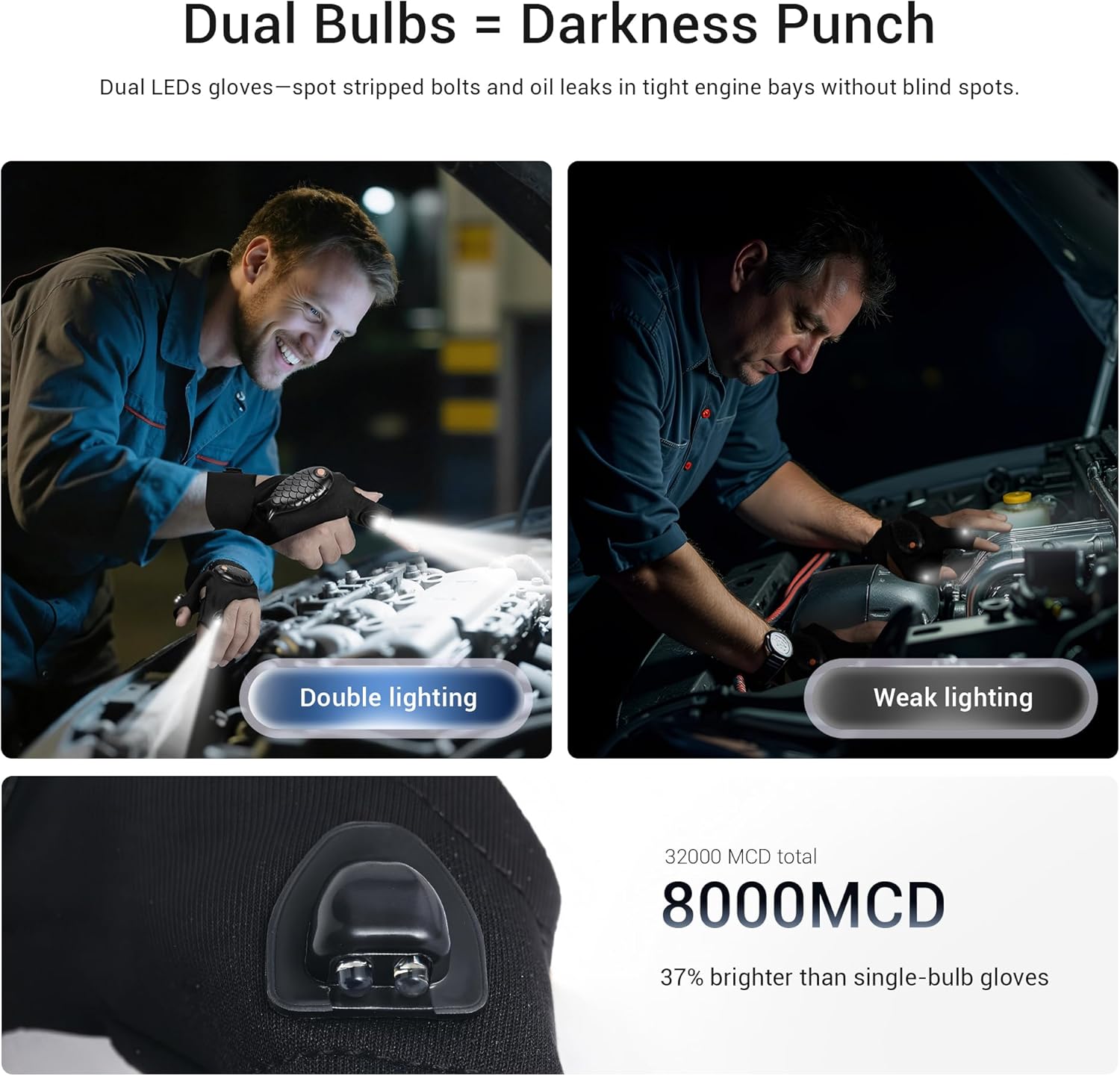 Flashlight Gloves Rechargeable for Mens,Cool Gadgets Tools with Waterproof Finger Lights