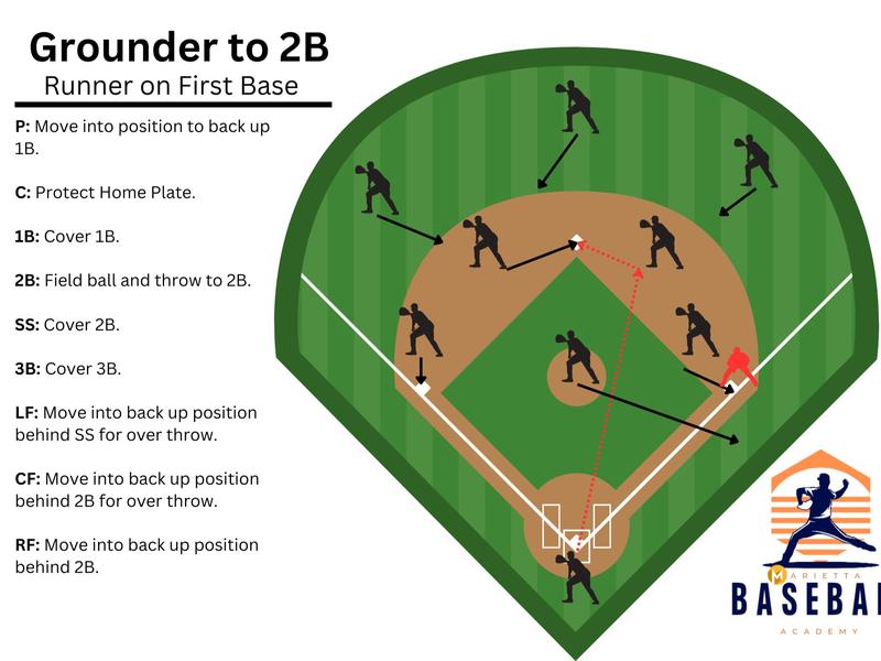 Baseball Softball Defensive Situations Guide Flip Book & Full Size Comprehensive Resource for Coaches Players Enthusiasts