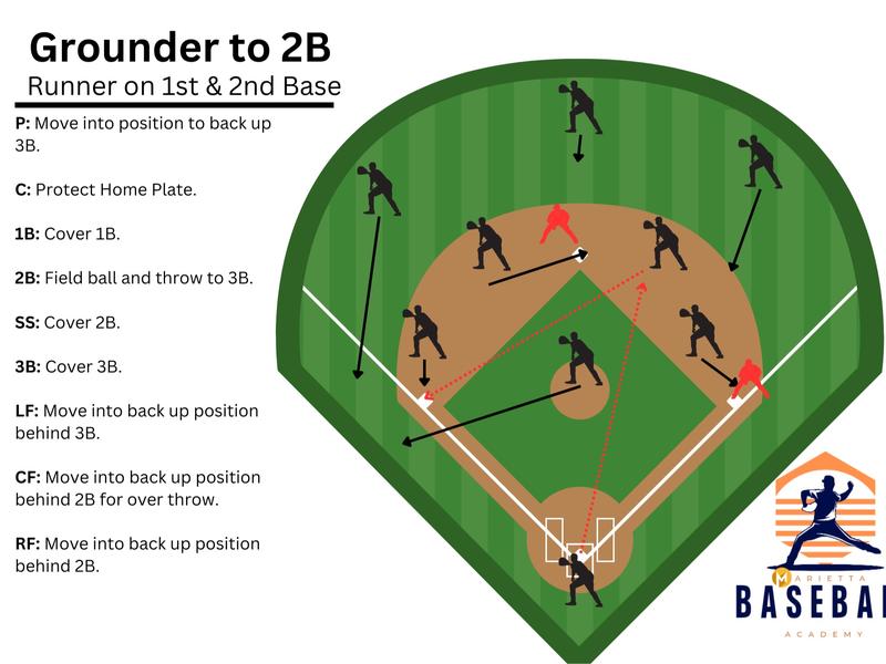 Baseball Softball Defensive Situations Guide Flip Book & Full Size Comprehensive Resource for Coaches Players Enthusiasts