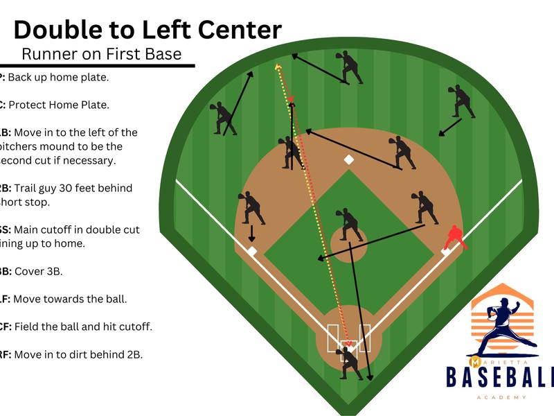 Baseball Softball Defensive Situations Guide Flip Book & Full Size Comprehensive Resource for Coaches Players Enthusiasts