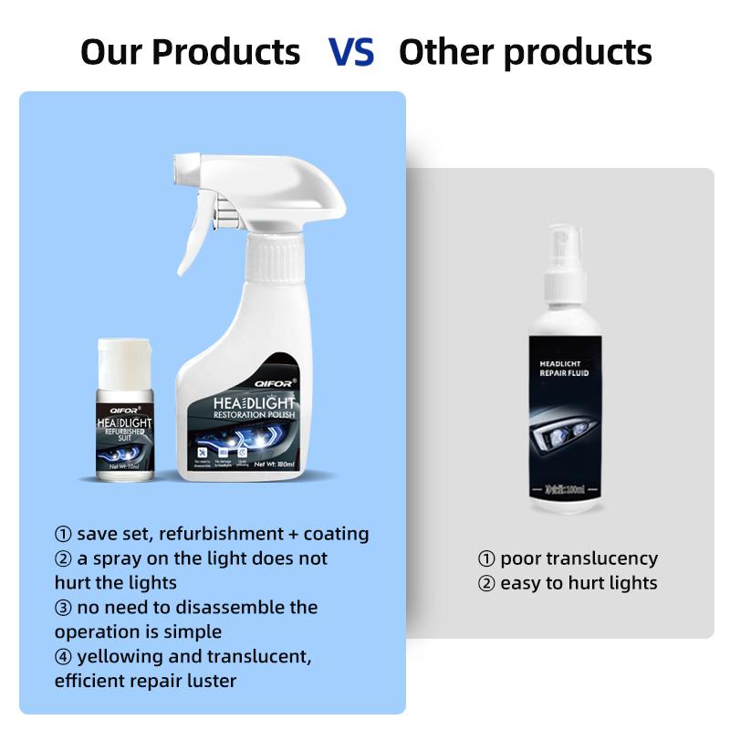 QIFOR Automotive Headlamp Restoration Fluid, oxidized and yellowed automotive headlamps, blurring enhanced crystalline coating refurbisher