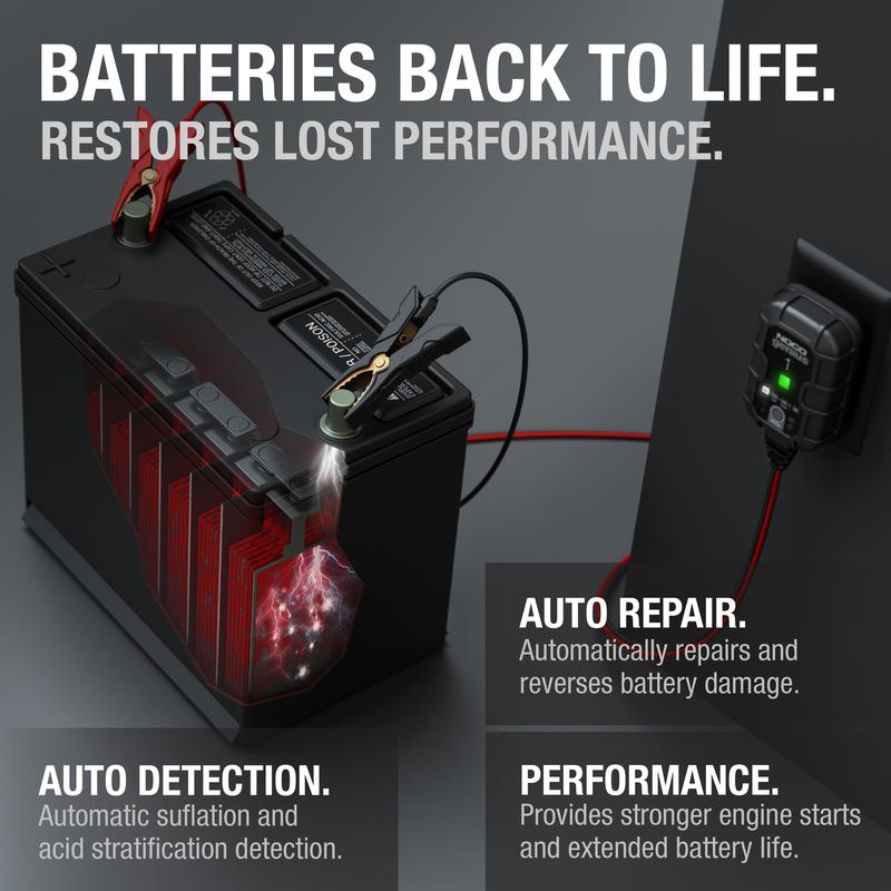 NOCO GENIUS1 1A Smart Battery Charger, 6V and 12V, Battery Maintainer, Trickle Charger and Desulfator