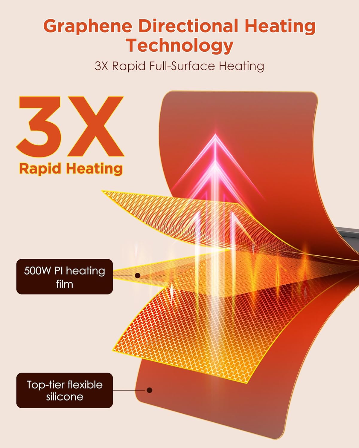 FEPPO Food Warming Mat, Upgrade High-tech Graphene Heating Film, Fast Full Surface Electric Warming Tray with 6 Level Adjustable Temperature and 6 Hours Timer