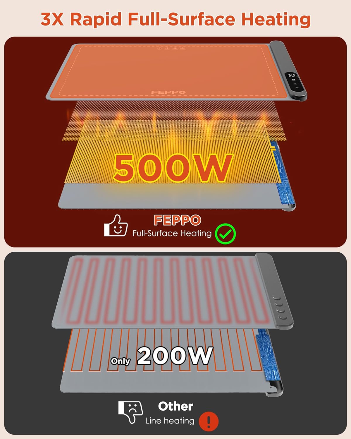 FEPPO Food Warming Mat, Upgrade High-tech Graphene Heating Film, Fast Full Surface Electric Warming Tray with 6 Level Adjustable Temperature and 6 Hours Timer