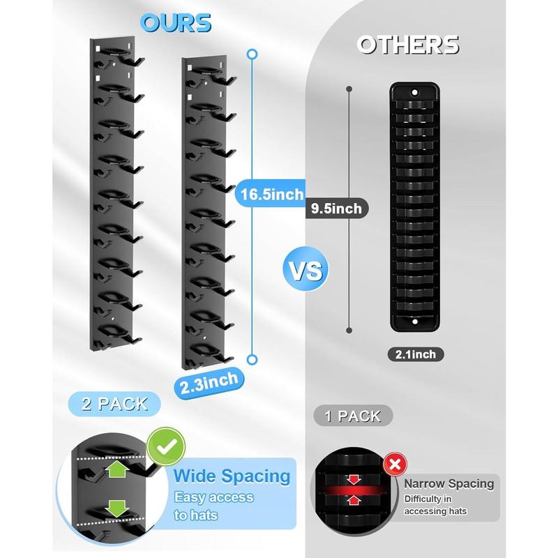 2 Hat Organizer Wall Mounted Baseball Cap Rack.Holds 18 Hats for Closet Door Bedroom Easy Access Display