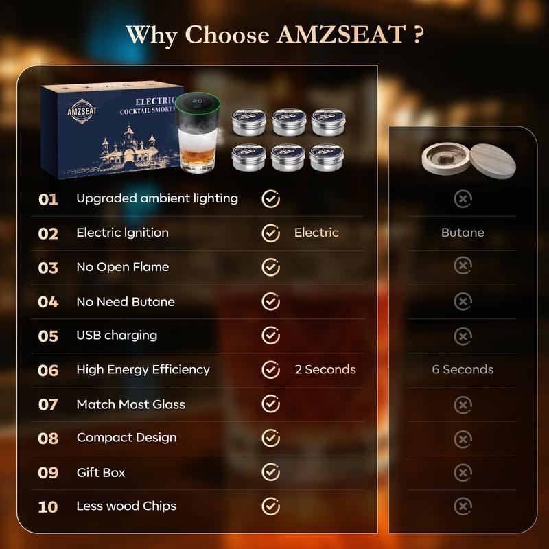 Amzseat Electric Whiskey Smoker Kit Built-in Lighter, No Butane Needed, Rechargeable Cocktail Smoker Kit with 6 Wood Chips