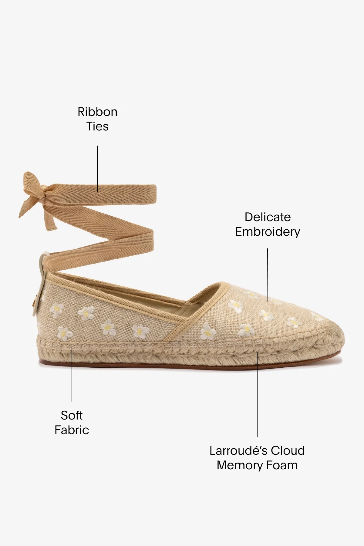Letizia Espadrille Flat In Raw Linen and Daisy Embroidery