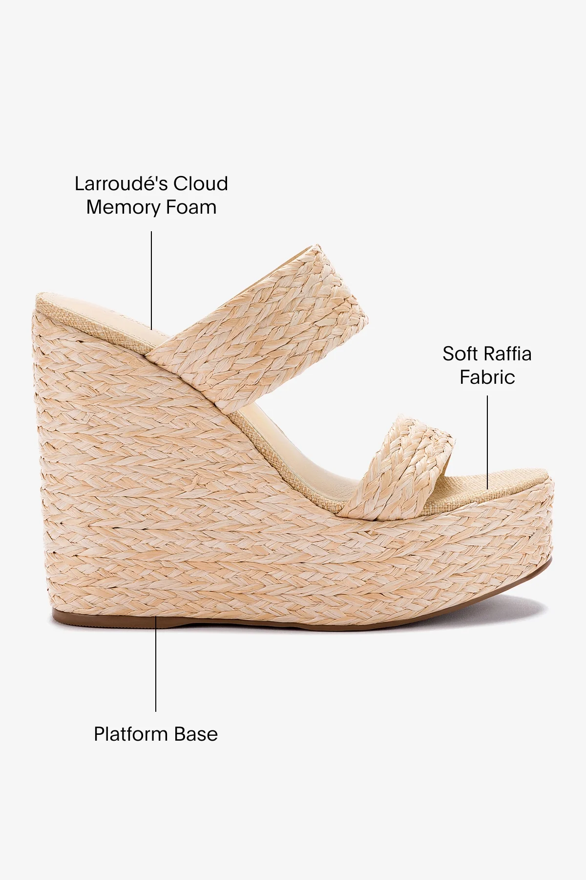 Pamela Wedge In Natural Raffia
