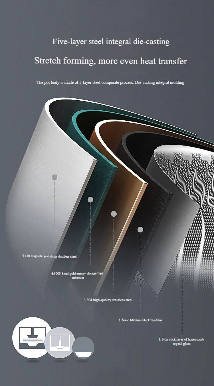 ✨2025 Hot Sale⌛🍳Limited Time 50% Off - Premium Non-Stick Pan with Lid