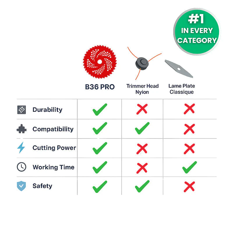 Circular Saw Blade for Weed Trimmers