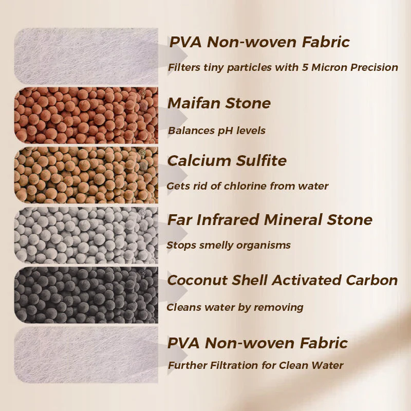 Faucet Filters - Enhance your tap water quality