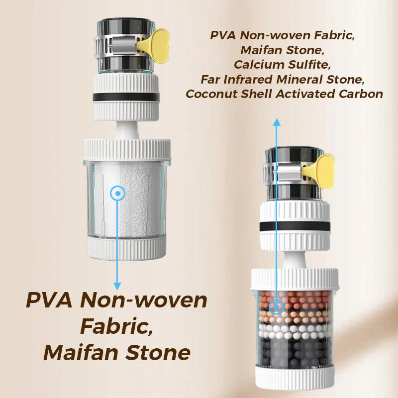 Faucet Filters - Enhance your tap water quality