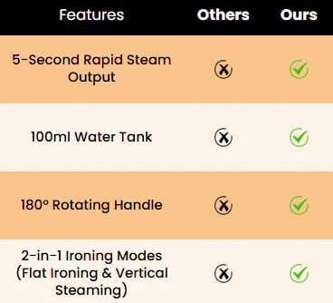 🔥Limited Time Offer 49% OFF🎁Portable Mini Electric Steamer Iron for Clothes