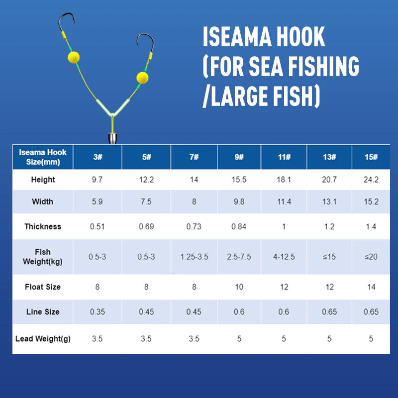 🔥🔥Buy 3 Get 2 Free 🎁Reverse Bottom Fishing Rig Hook