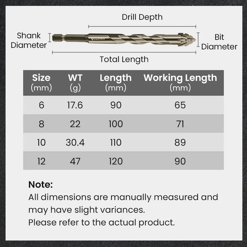 High-Strength 4-Flute Serrated Eccentric Drill Bit Kit