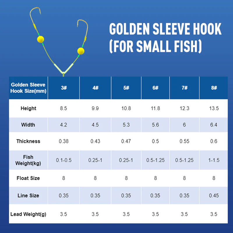 🔥🔥Buy 3 Get 2 Free 🎁Reverse Bottom Fishing Rig Hook