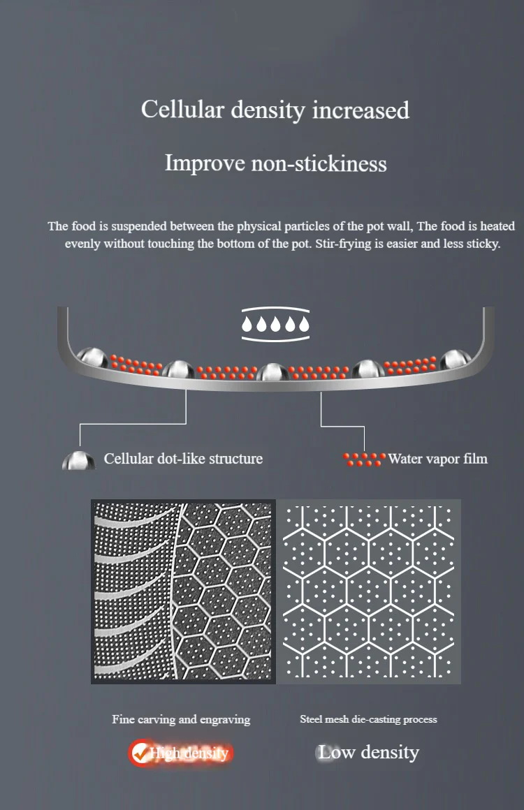 ✨2025 Hot Sale⌛🍳Limited Time 50% Off - Premium Non-Stick Pan with Lid