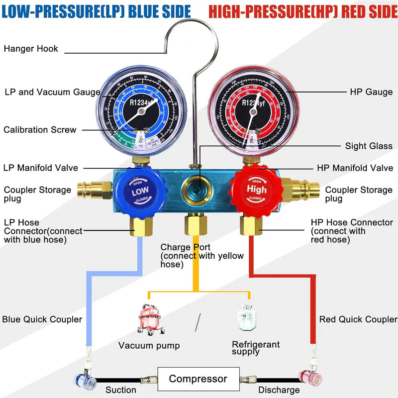 ⏳Time-limited Special🧰3 Way R134/R22/R410 AC Gauges