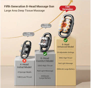 💕Hot Sale 50% OFF🎁16-Drive 8-Head Massage Gun Set✈️free shipping