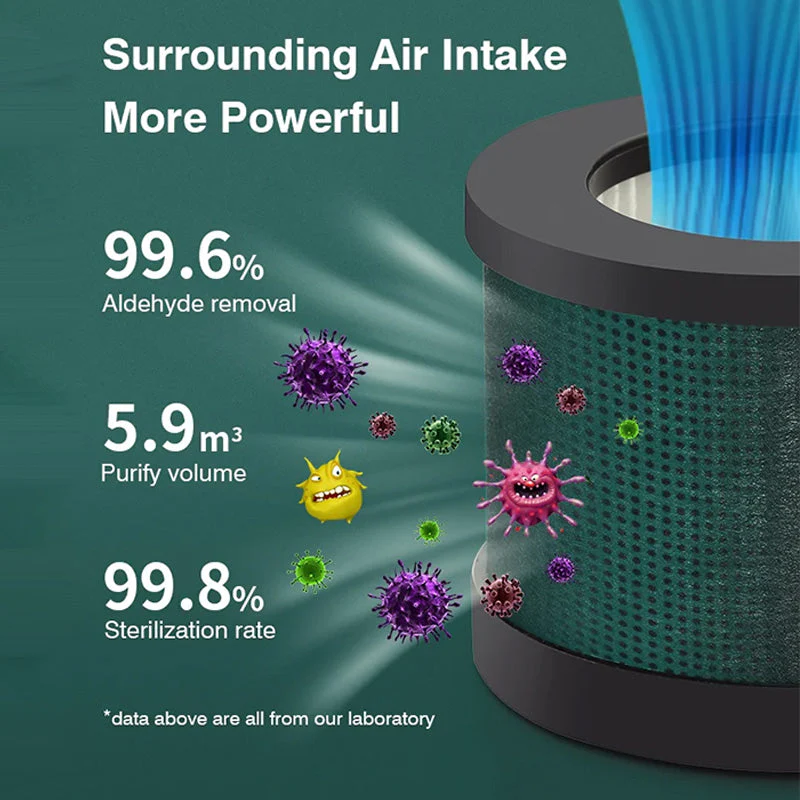 🎊Christmas Pre-sale - 60% Off🎊 - Negative Ion Air Purifier