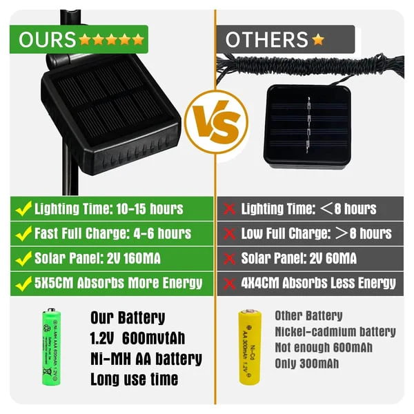 🔥50% OFF🎁Waterproof Solar Outdoor Butterfly Lights💐